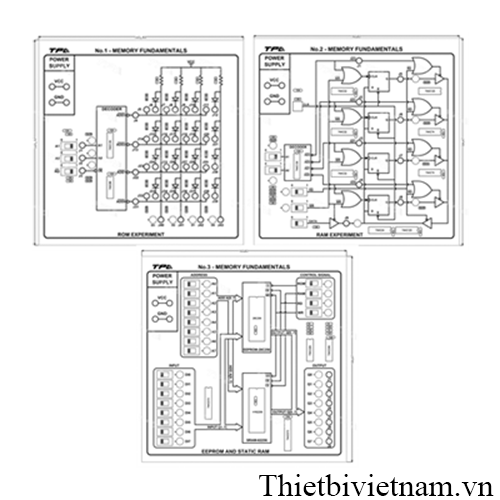 Bộ thí nghiệm kỹ năng về bộ nhớ- TPAD.Q191X